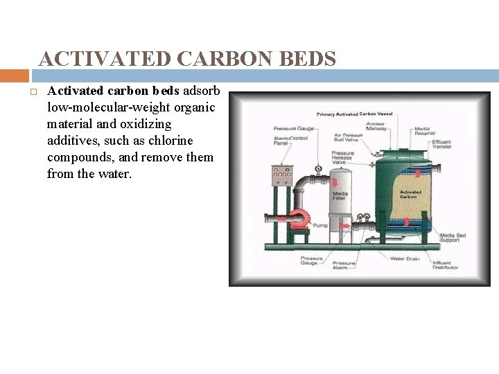 ACTIVATED CARBON BEDS Activated carbon beds adsorb low-molecular-weight organic material and oxidizing additives, such