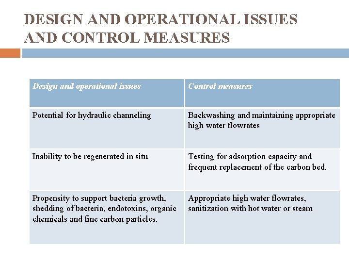 DESIGN AND OPERATIONAL ISSUES AND CONTROL MEASURES Design and operational issues Control measures Potential