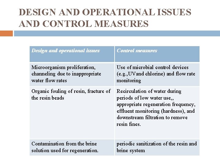 DESIGN AND OPERATIONAL ISSUES AND CONTROL MEASURES Design and operational issues Control measures Microorganism