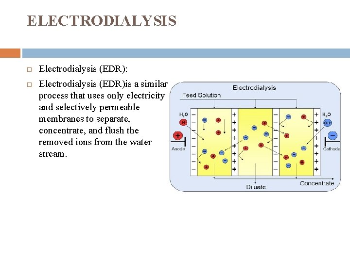 ELECTRODIALYSIS Electrodialysis (EDR): Electrodialysis (EDR)is a similar process that uses only electricity and selectively