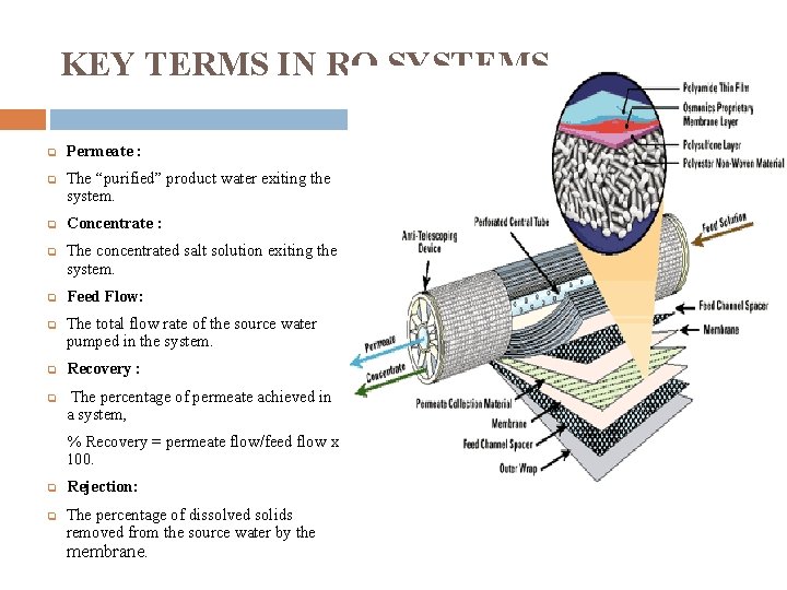 KEY TERMS IN RO SYSTEMS q q q q Permeate : The “purified” product