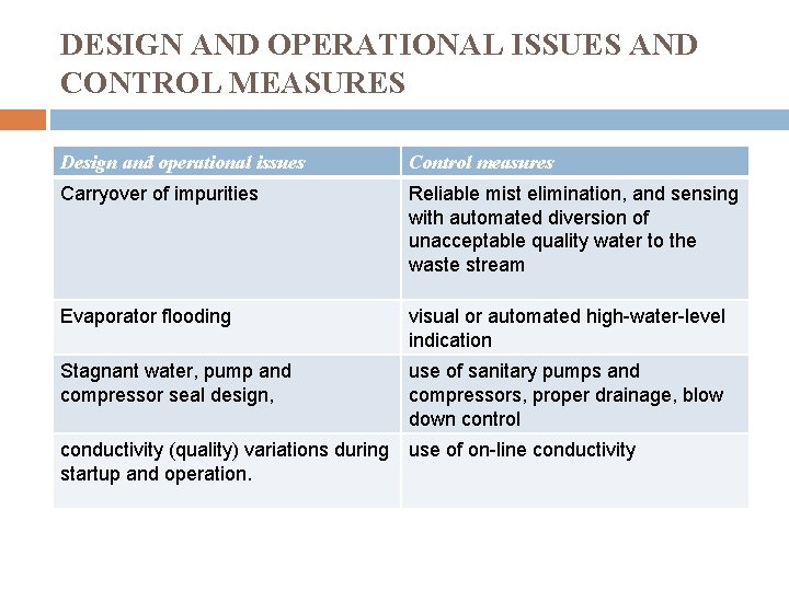 DESIGN AND OPERATIONAL ISSUES AND CONTROL MEASURES Design and operational issues Control measures Carryover
