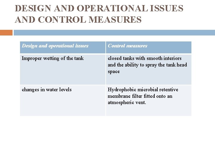 DESIGN AND OPERATIONAL ISSUES AND CONTROL MEASURES Design and operational issues Control measures Improper