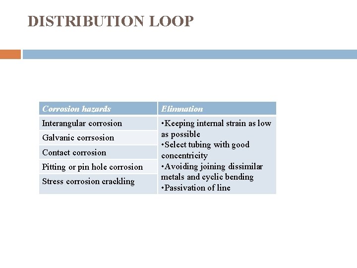 DISTRIBUTION LOOP Corrosion hazards Elimnation Interangular corrosion • Keeping internal strain as low as