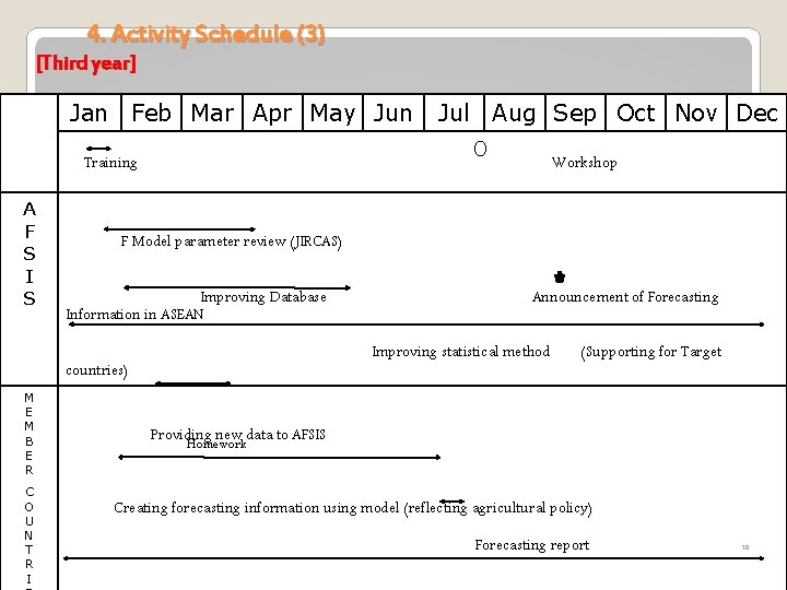 4. Activity Schedule (3) [Third year] Jan Feb Mar Apr May Jun Jul Aug