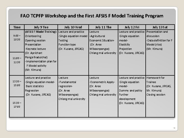 FAO TCPFP Workshop and the First AFSIS F Model Training Program Time 9: 00 FAO TCPFP Workshop and the First AFSIS F Model Training Program Time 9: 00
