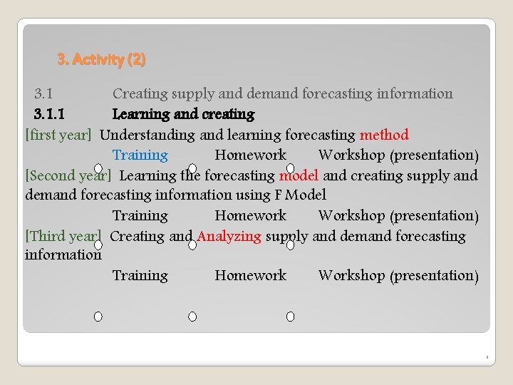 3. Activity (2) 3. 1 Creating supply and demand forecasting information 3. 1. 1 3. Activity (2) 3. 1 Creating supply and demand forecasting information 3. 1. 1