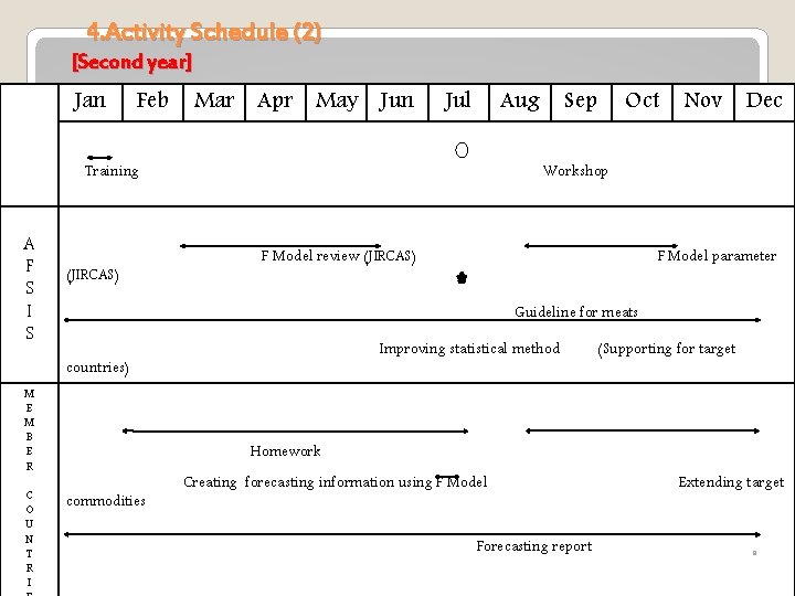 4. Activity Schedule (2) [Second year] Jan Feb Mar Apr May Jun Jul Aug