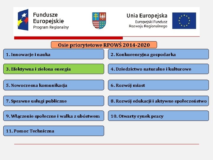 Osie priorytetowe RPOWŚ 2014 -2020 1. Innowacje i nauka 2. Konkurencyjna gospodarka 3. Efektywna