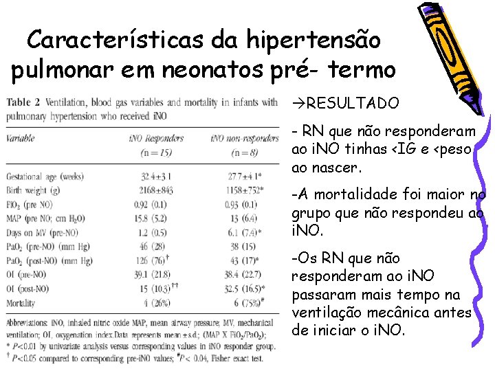 Características da hipertensão pulmonar em neonatos pré- termo RESULTADO - RN que não responderam