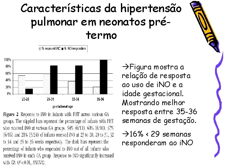Características da hipertensão pulmonar em neonatos prétermo Figura mostra a relação de resposta ao
