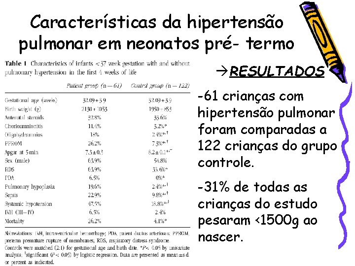 Características da hipertensão pulmonar em neonatos pré- termo RESULTADOS -61 crianças com hipertensão pulmonar