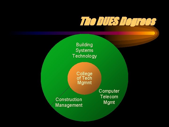 The DUES Degrees Building Systems Technology College of Tech Mgmnt Construction Management Computer Telecom The DUES Degrees Building Systems Technology College of Tech Mgmnt Construction Management Computer Telecom