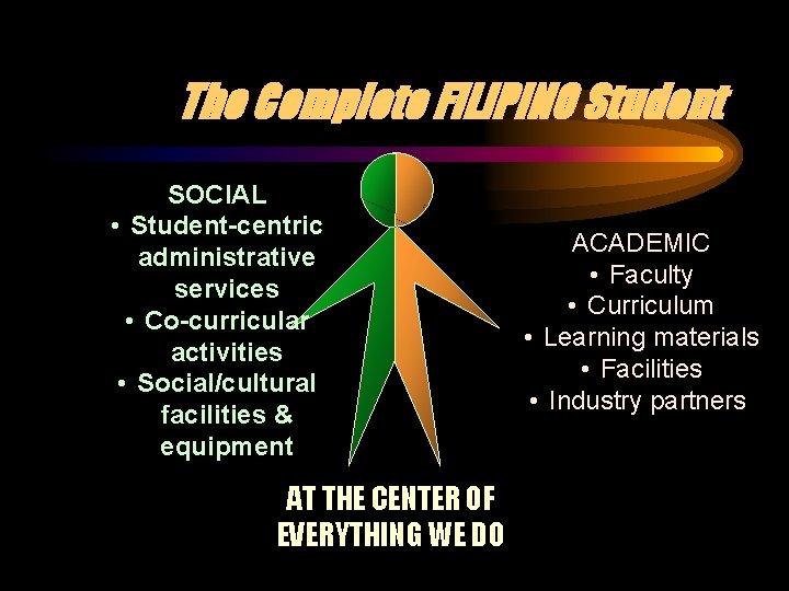 The Complete FILIPINO Student SOCIAL • Student-centric administrative services • Co-curricular activities • Social/cultural The Complete FILIPINO Student SOCIAL • Student-centric administrative services • Co-curricular activities • Social/cultural