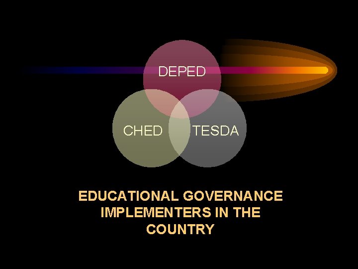 DEPED CHED TESDA EDUCATIONAL GOVERNANCE IMPLEMENTERS IN THE COUNTRY DEPED CHED TESDA EDUCATIONAL GOVERNANCE IMPLEMENTERS IN THE COUNTRY