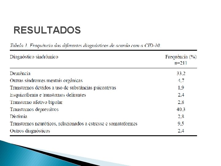 RESULTADOS 