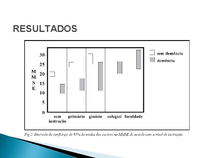 RESULTADOS 