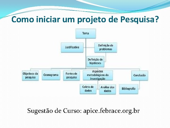 Como iniciar um projeto de Pesquisa? Sugestão de Curso: apice. febrace. org. br 