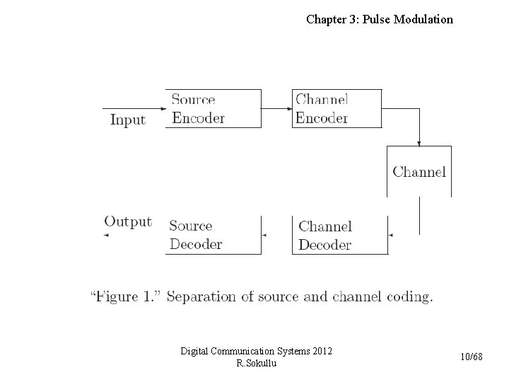Chapter 3: Pulse Modulation Digital Communication Systems 2012 R. Sokullu 10/68 