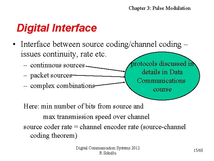 Chapter 3: Pulse Modulation Digital Interface • Interface between source coding/channel coding – issues