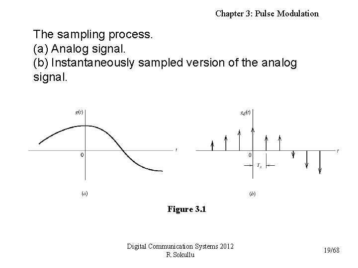 Chapter 3: Pulse Modulation The sampling process. (a) Analog signal. (b) Instantaneously sampled version