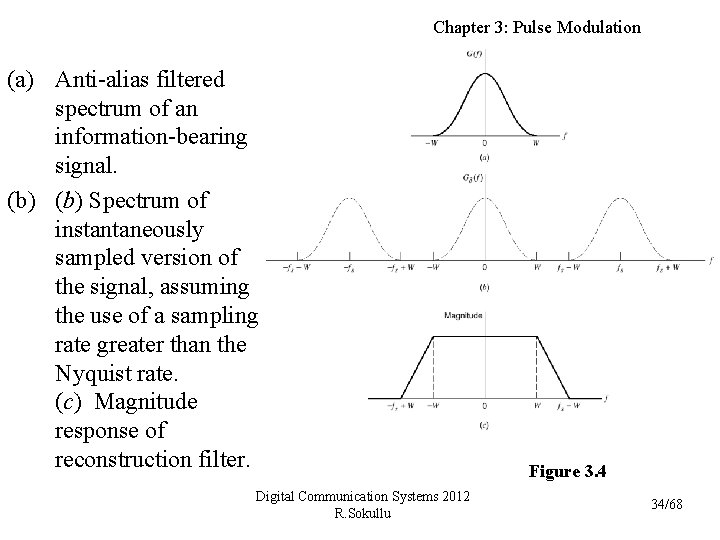 Chapter 3: Pulse Modulation (a) Anti-alias filtered spectrum of an information-bearing signal. (b) Spectrum