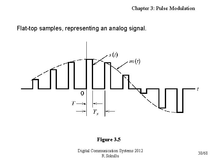 Chapter 3: Pulse Modulation Flat-top samples, representing an analog signal. Figure 3. 5 Digital
