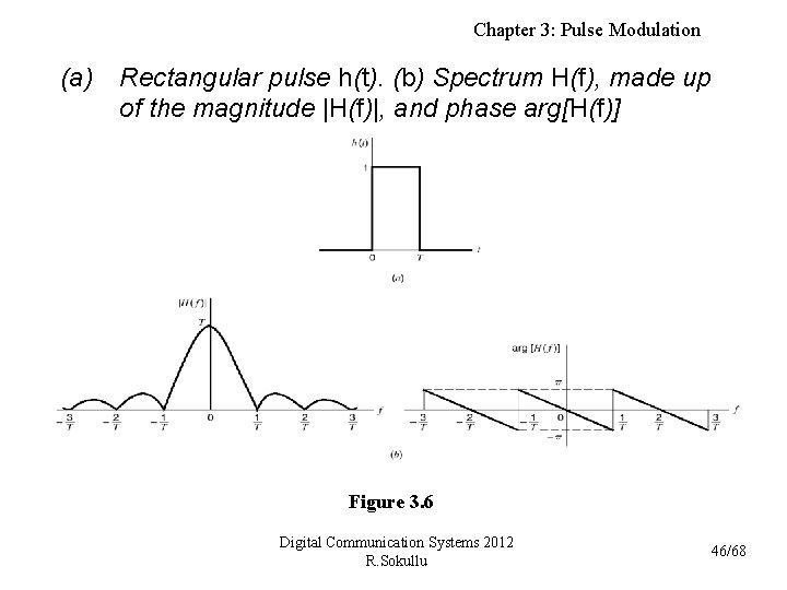 Chapter 3: Pulse Modulation (a) Rectangular pulse h(t). (b) Spectrum H(f), made up of