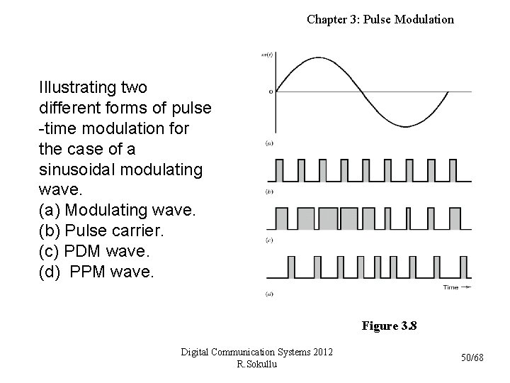 Chapter 3: Pulse Modulation Illustrating two different forms of pulse -time modulation for the