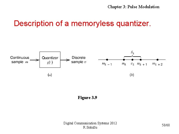 Chapter 3: Pulse Modulation Description of a memoryless quantizer. Figure 3. 9 Digital Communication
