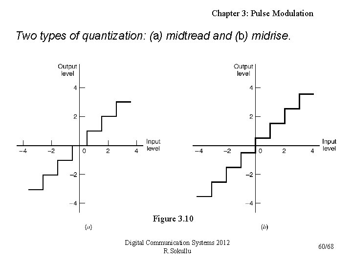 Chapter 3: Pulse Modulation Two types of quantization: (a) midtread and (b) midrise. Figure