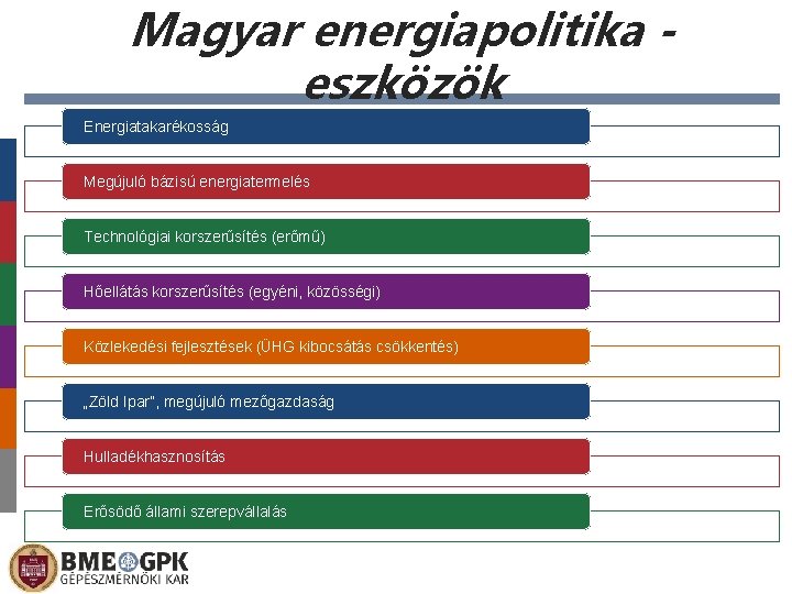 Magyar energiapolitika eszközök Energiatakarékosság Megújuló bázisú energiatermelés Technológiai korszerűsítés (erőmű) Hőellátás korszerűsítés (egyéni, közösségi)