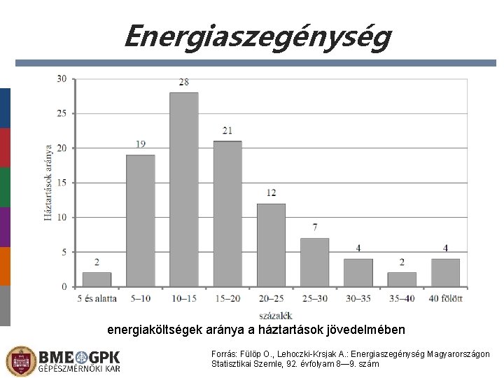 Energiaszegénység energiaköltségek aránya a háztartások jövedelmében Forrás: Fülöp O. , Lehoczki-Krsjak A. : Energiaszegénység