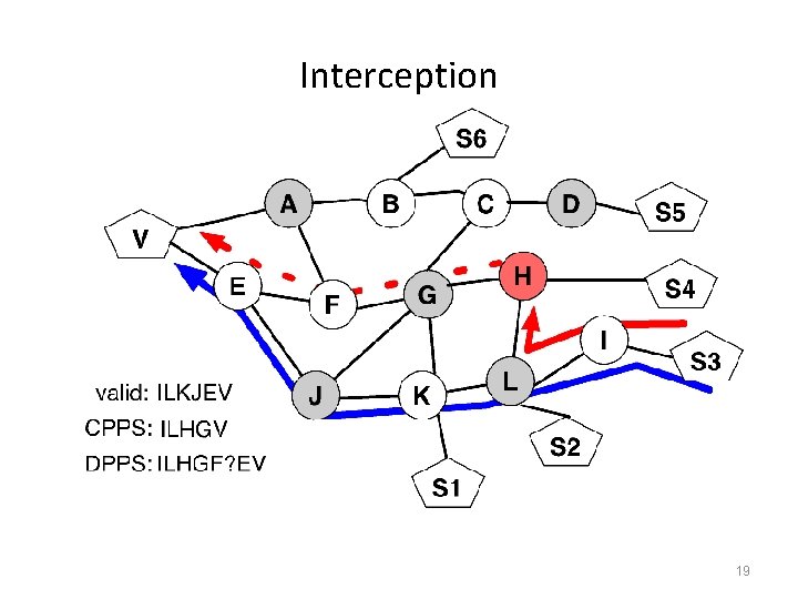 Interception 19 