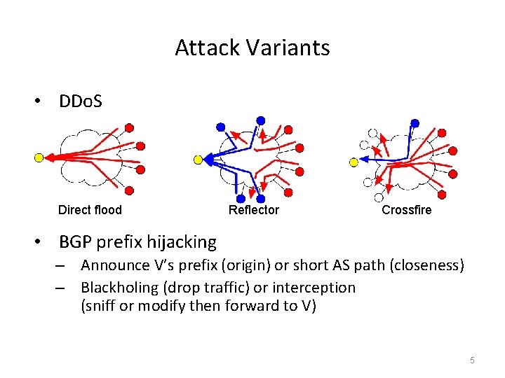 Attack Variants • DDo. S Direct flood Reflector Crossfire • BGP prefix hijacking –