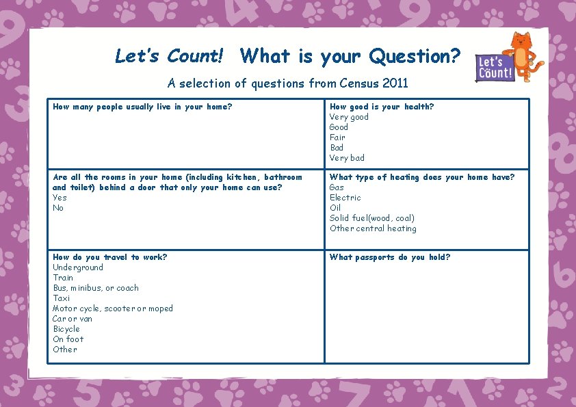 Let’s Count! What is your Question? A selection of questions from Census 2011 How