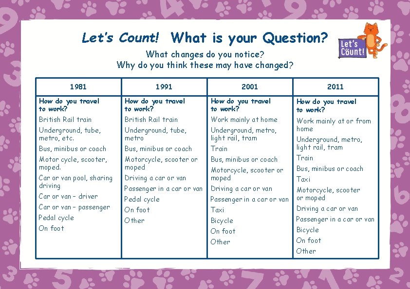 Let’s Count! What is your Question? What changes do you notice? Why do you