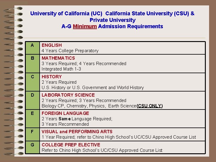 University of California (UC) California State University (CSU) & Private University A-G Minimum Admission