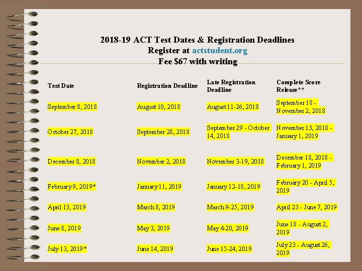 2018 19 ACT Test Dates & Registration Deadlines Register at actstudent. org Fee $67