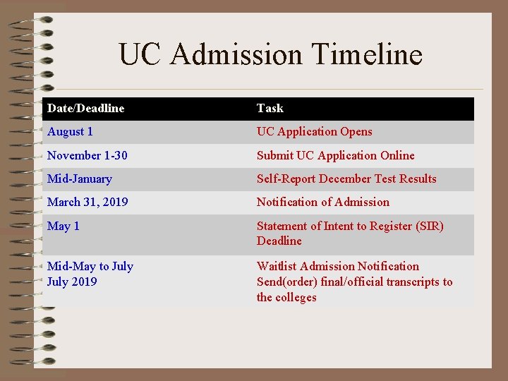 UC Admission Timeline Date/Deadline Task August 1 UC Application Opens November 1 -30 Submit