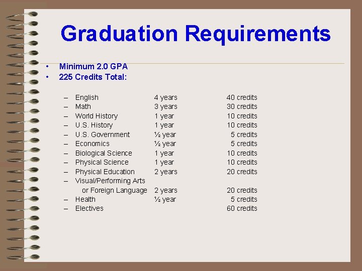 Graduation Requirements • • Minimum 2. 0 GPA 225 Credits Total: – – –