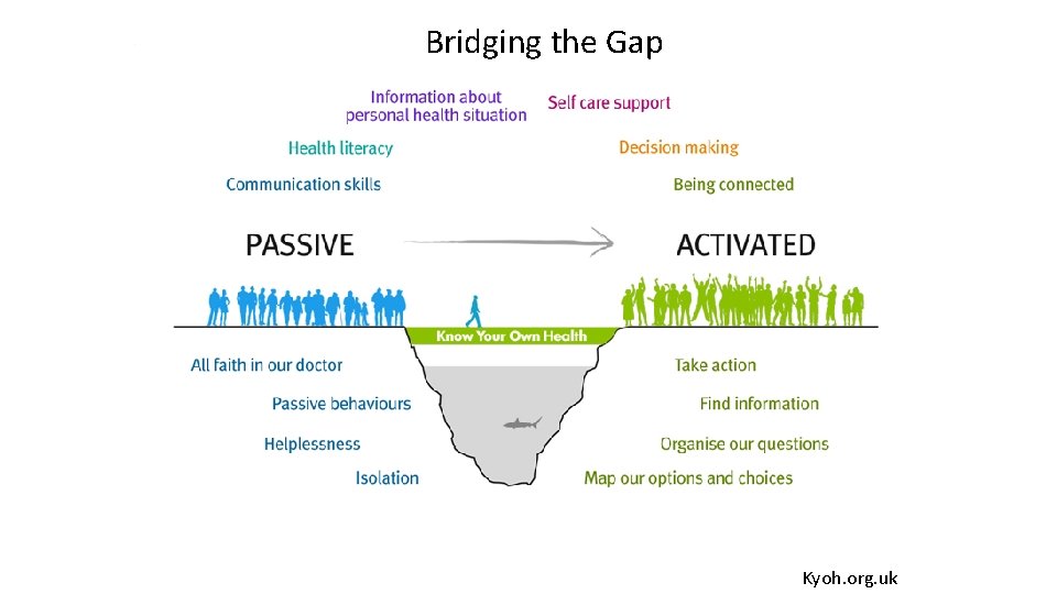 Bridging the Gap Kyoh. org. uk 