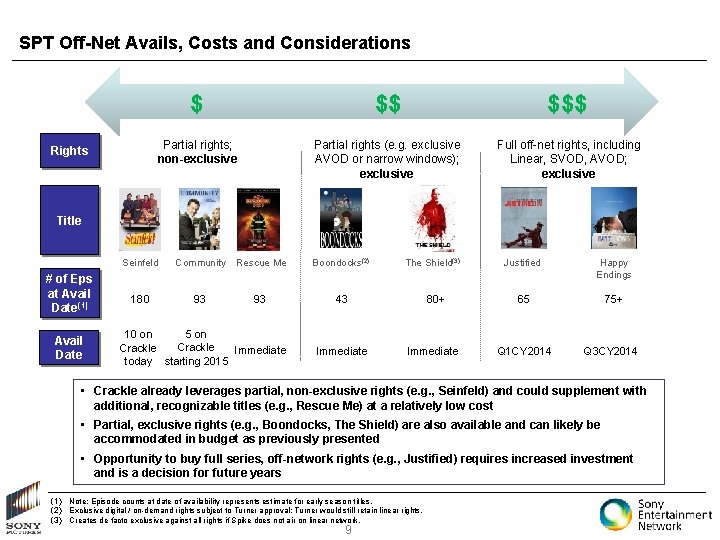 SPT Off-Net Avails, Costs and Considerations Rights $ $$ $$$ Partial rights; non-exclusive Partial