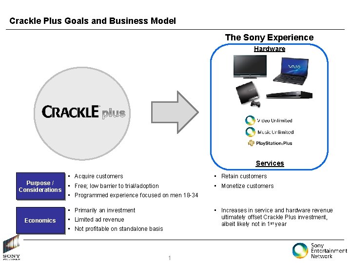 Crackle Plus Goals and Business Model The Sony Experience Hardware Services Purpose / Considerations