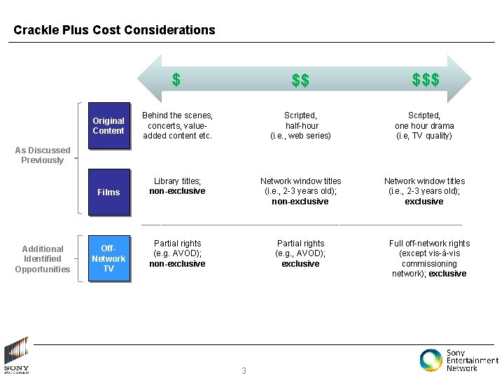 Crackle Plus Cost Considerations Original Content $ $$ $$$ Behind the scenes, concerts, valueadded