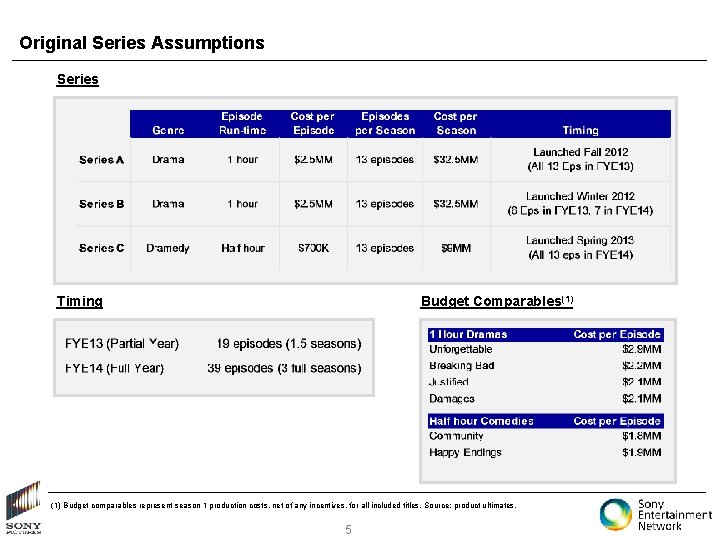 Original Series Assumptions Series Timing Budget Comparables(1) Budget comparables represent season 1 production costs,