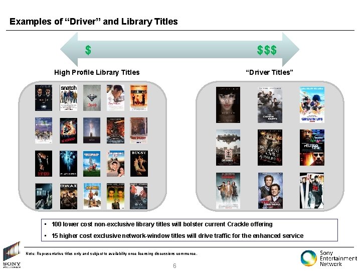 Examples of “Driver” and Library Titles $$$ $ “Driver Titles” High Profile Library Titles