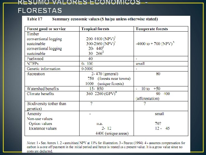 RESUMO VALORES ECONÔMICOS FLORESTAS 