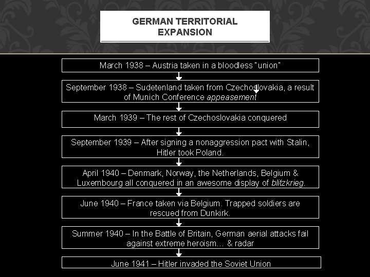 GERMAN TERRITORIAL EXPANSION March 1938 – Austria taken in a bloodless “union” September 1938 GERMAN TERRITORIAL EXPANSION March 1938 – Austria taken in a bloodless “union” September 1938