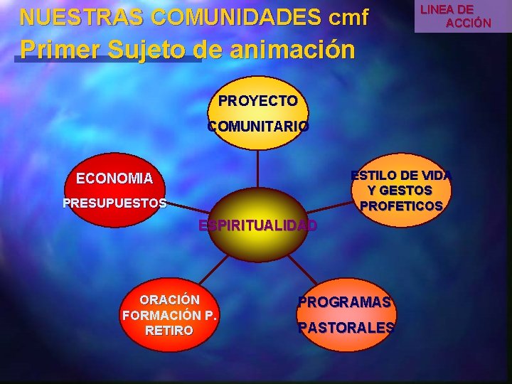 NUESTRAS COMUNIDADES cmf LINEA DE ACCIÓN Primer Sujeto de animación PROYECTO COMUNITARIO ESTILO DE